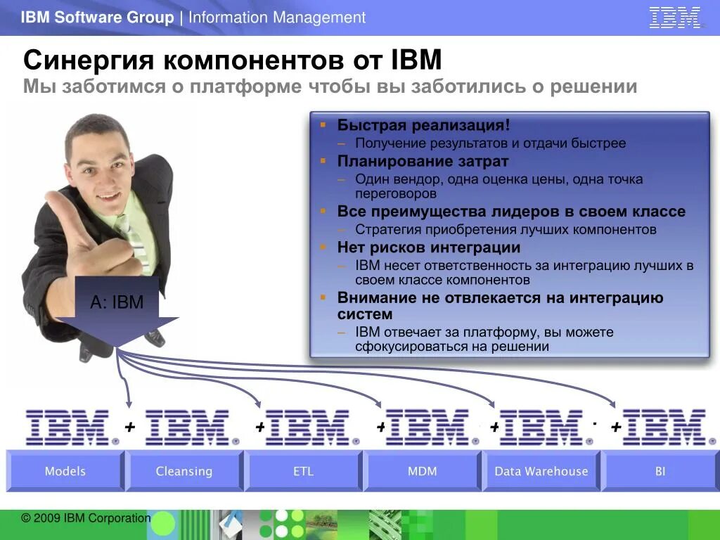 Платформа ibm. Платформа ibm