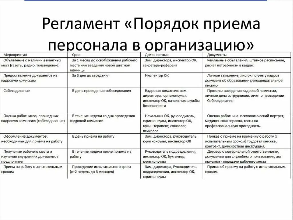 Таблица приему работников предприятия. Прием сотрудников по организационным. План подбора персонала на год. Порядок приема работника на предприятие. Приемы организационного этапа