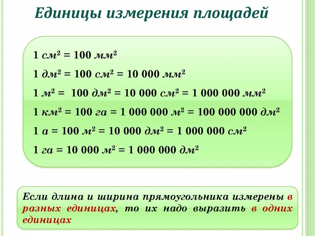 Сколько метров в 2 квадратных километрах. Единицы измерения площади. Соотношение между единицами измерения площади. Таблица измерения площади. Единицы измерения площади таблица.