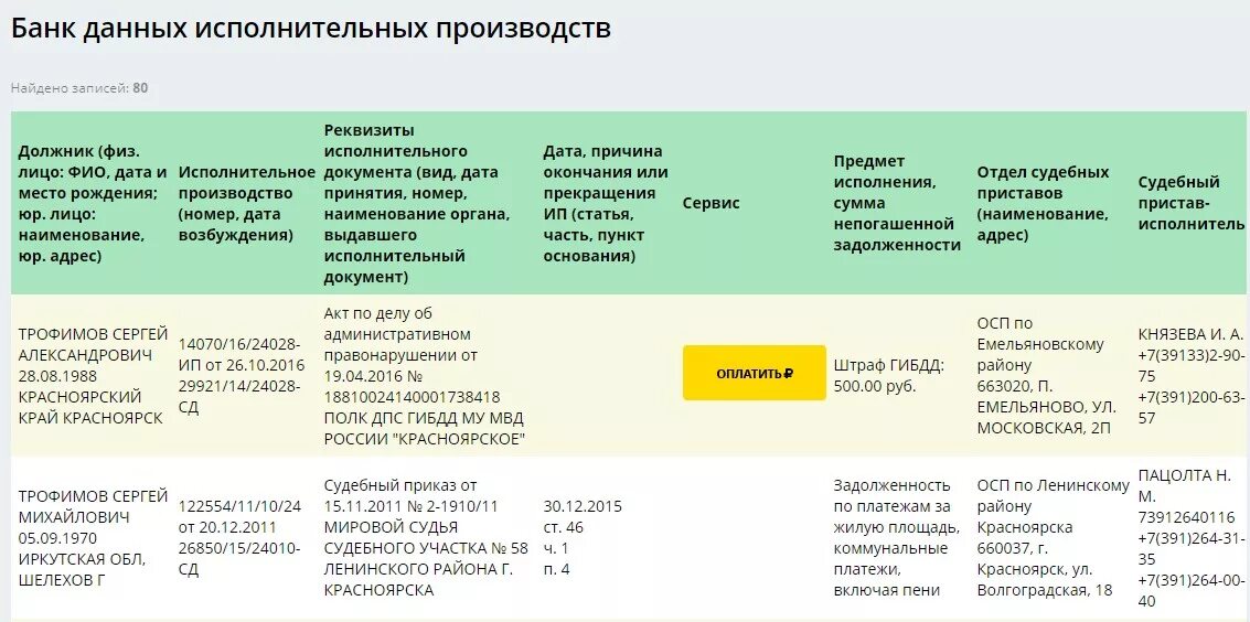 Иркутск судебный задолженность. Банк данных исполнительных производств судебных. ФССП банк данных исполнительных производств. Банк исполнительных производств ФССП. Номер исполнительного производства.