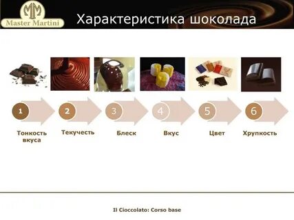 Шоколад таблица