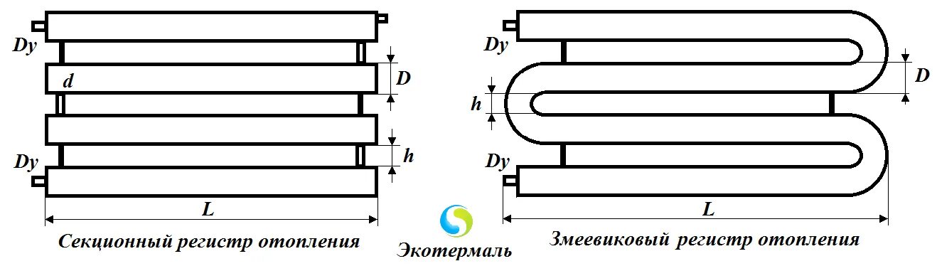 Схемы отопления регистры. Схема сварки регистра отопление. регистр отопления из гладких труб 4 секционный. регистр из гладких труб чертежи. регистр отопления из труб чертежи металлических.