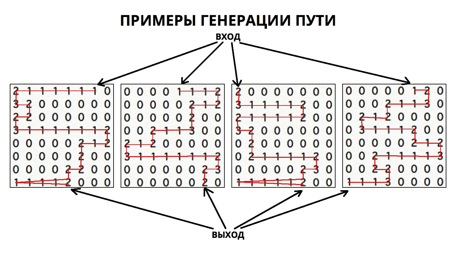 Генерация путей. Генерация путей