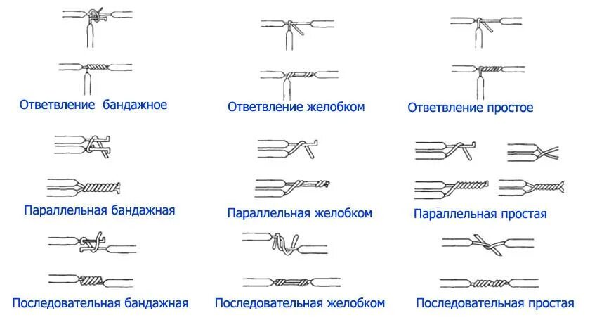 Соединение многожильного медного провода. Скрутка и пайка способ соединения проводов и кабелей. Пайка многожильных медных проводов паяльником. Соединители алюминиевых и медных проводов проводов между собой. Способы пайки проводов.