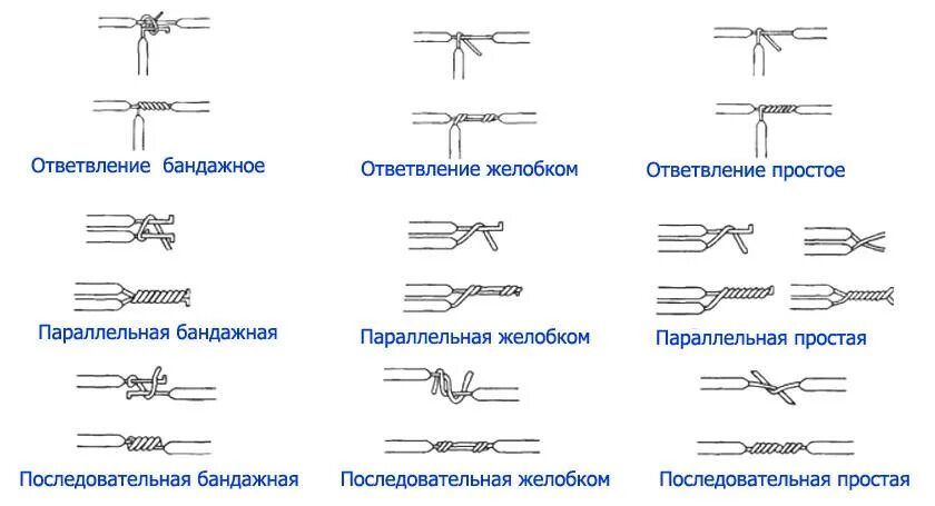 Способы соединения проводов для пайки. Пайка проводов схема. Соединение проводов скруткой и пайкой. Пайка. Соединение проводов пайкой.