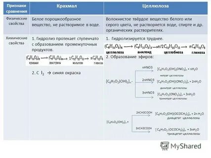 Целлюлоза и крахмал строение свойства