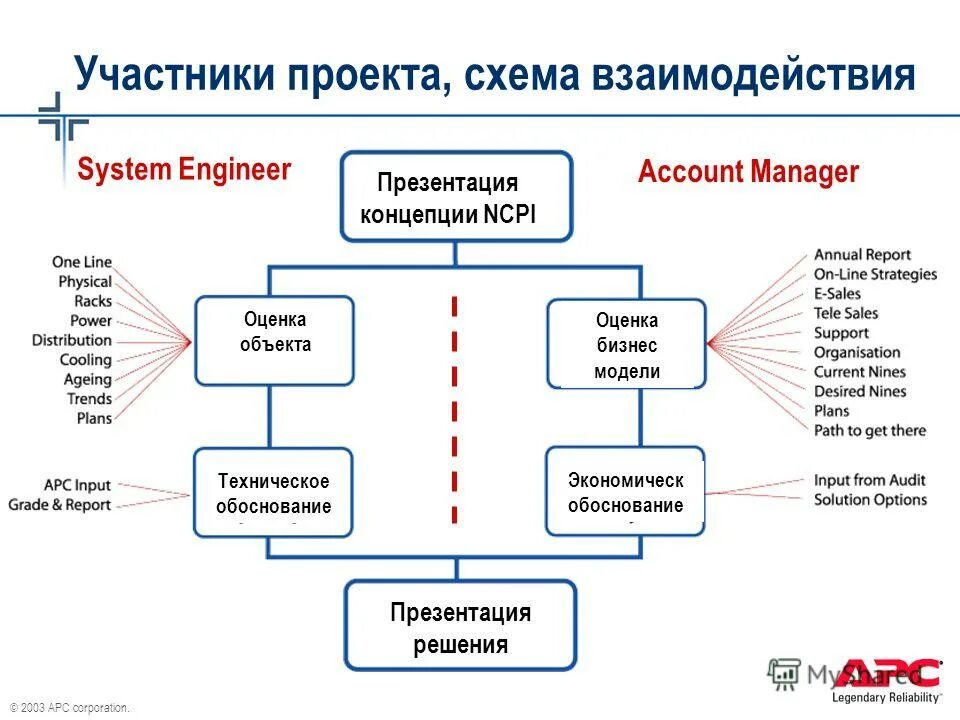Модель обоснованного выбора. Модель обоснованного выбора