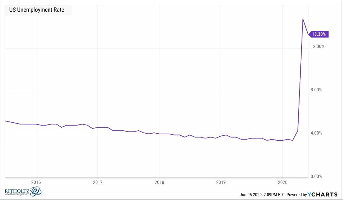 Темпы экономического роста в россии 2015-2020. График ипотечного кредитования в россии 2020. Рынок электросамокатов в 2020 году диаграмма. Киберспортивные организации. Графика 2020 год.