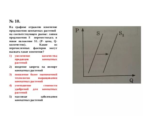 Что могло вызвать изменение предложения на рынке