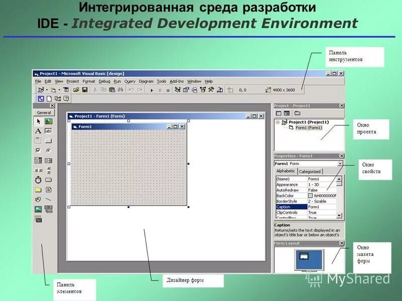 Интегрированная среда разработки. Ide интегрированная среда разработки. Интегрированные среды разработки приложений. Среды разработки программного обеспечения. Интегрированная среда это