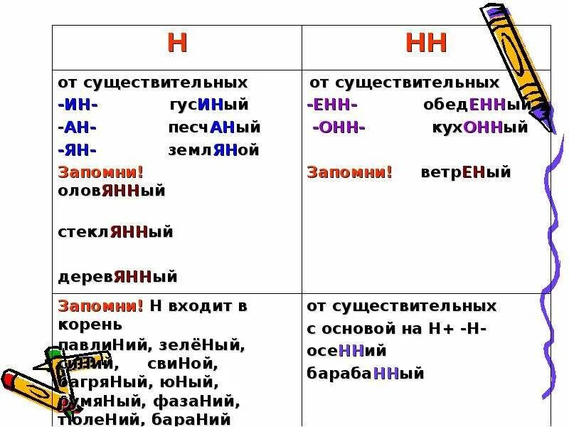 Н в суффиксах прилагательных тест. 2 Буквы н в суффиксах прилагательных. 1 И 2 буквы н в суффиксах прилагательных таблица. Одна и две буквы н в суффиксах прилагательных. Одна и две буквы н в суффиксах прилагательных правило.