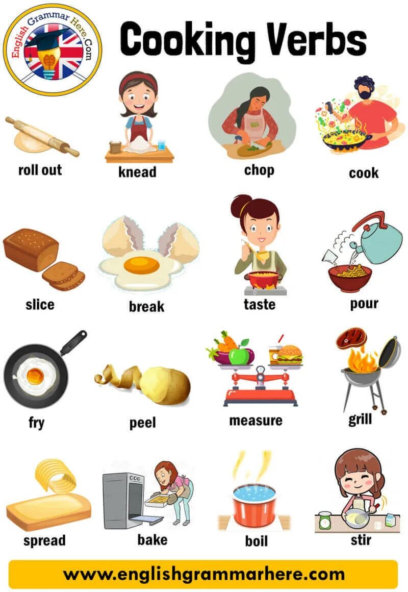 Do you like to cook. Cooking verbs английский. Приготовление еды на английском. Глаголы готовки на английском. Глаголы по готовке английский.