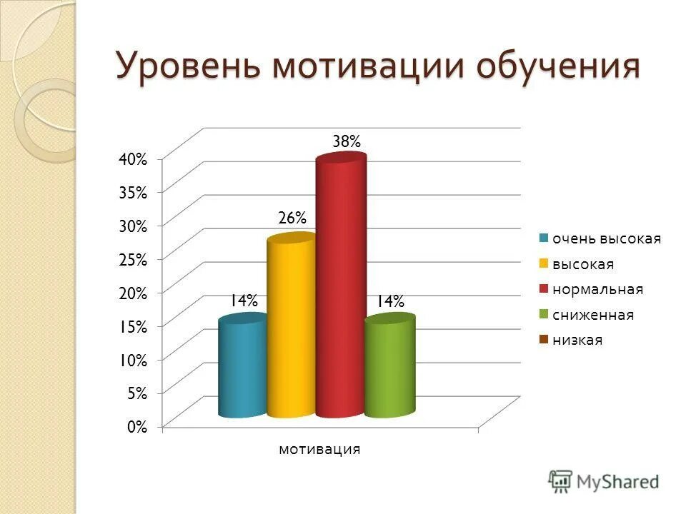 Ближняя мотивация учащихся это. Содержание мотивации обучения. Мотивация учебной деятельности школьников. Содержание мотивации обучения. Факторы влияющие на учебную мотивацию.