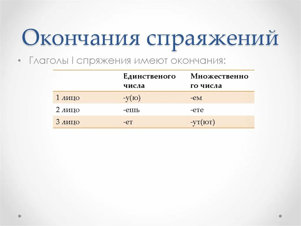 Какие окончания имеют глаголы первого спряжения. Спряжение глаголов ться и тся. Спряжение глаголов окончание тся. Окончание тся какое спряжение. Глаголы 2 спряжения имеют окончания.