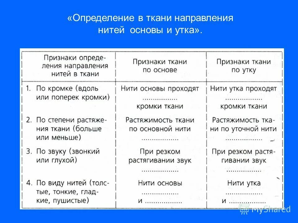 Направление нитей утка. Признаки определения направления нитей основы. Признаки определения направления нитей основы и утка. Направление нити основы.