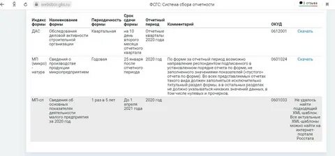 Как узнать какие отчеты сдает организация