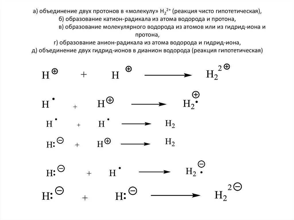 Чистая реакция. Протон-протонное слияние (pp-реакция). перициклические реакции. протон-протонный 2 цикл. книга перициклические реакции химия.