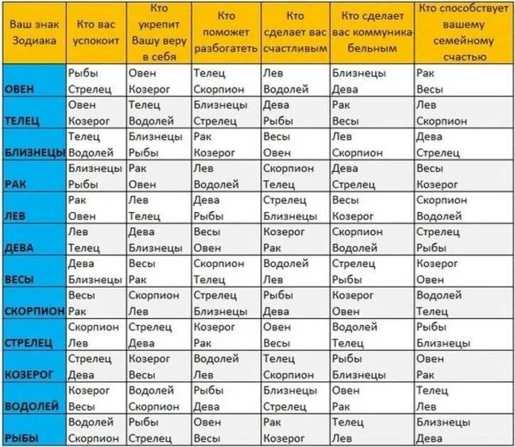 Кто идет после водолея. После водолея какой знак. Знаки зодиака. Знаки зодиака. Знаки зодиака по месяцам и числам таблица по годам.