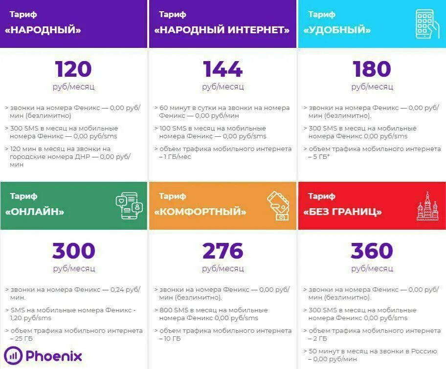 Как проверить остаток интернета на фениксе. Как проверить остаток интернета на фениксе