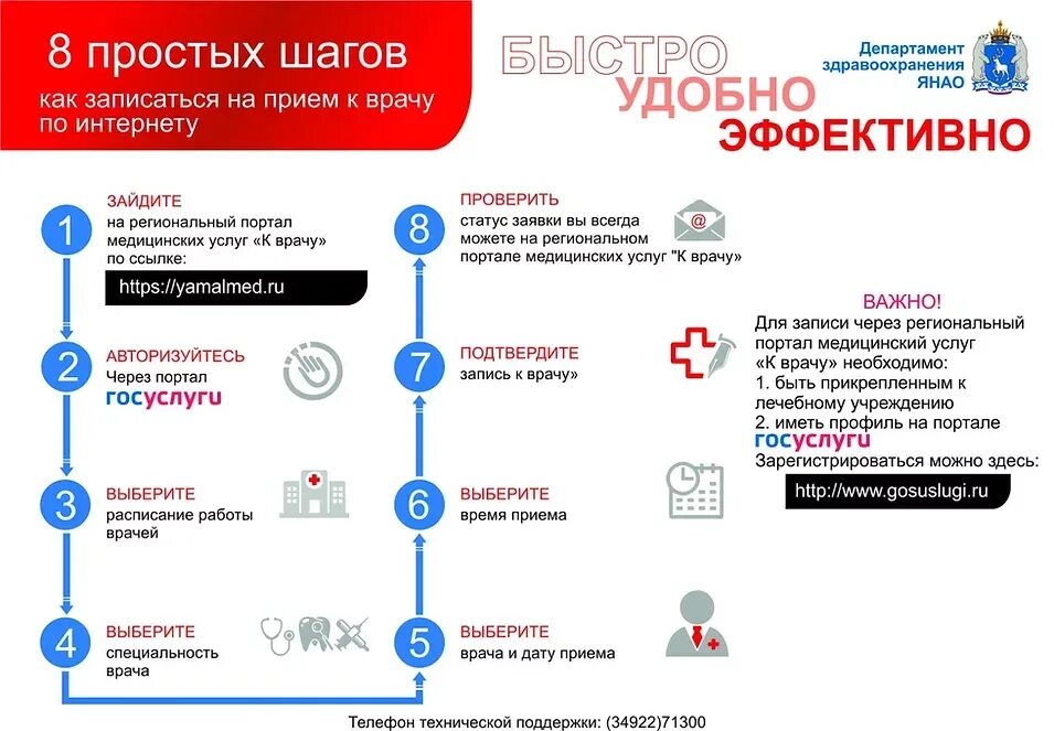 Как можно записаться к врачу через интернет. Портал медицинских услуг запись на прием. записаться к врачу через интернет. врачи янао. региональный портал медицинских.