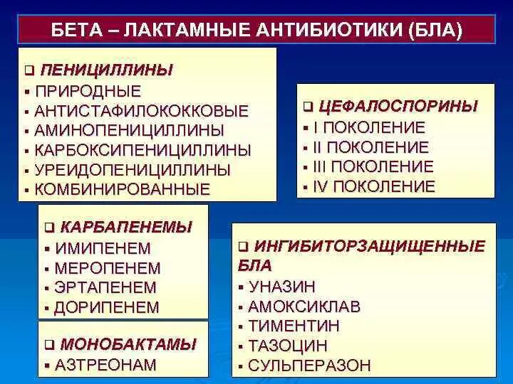 Пенициллин устойчивый. Антибиотики группы бета-лактамов. Бета-лактамные антибиотики классификация. Бета-лактамы препараты список антибиотиков. Нетрадиционные бета-лактамные антибиотики классификация.