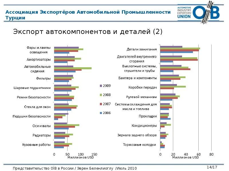 Страны экспортеры и импортеры машиностроения. Страны экспортеры машиностроения. Страны экспортеры и импортеры машиностроения. Экспортеры и импортеры машиностроения в мире. Страны экспортеры машин и оборудования.