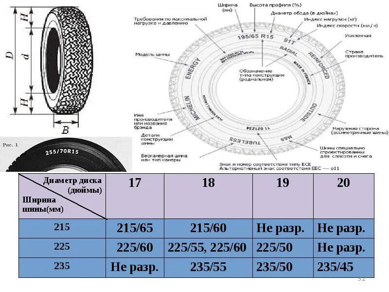 Диаметр колеса 225/60 r17. Диаметр профиля шины 195х65 r15. 215/55 R17 ширина профиля шины. Размер покрышки 235\60\18. Покрышка размер 17