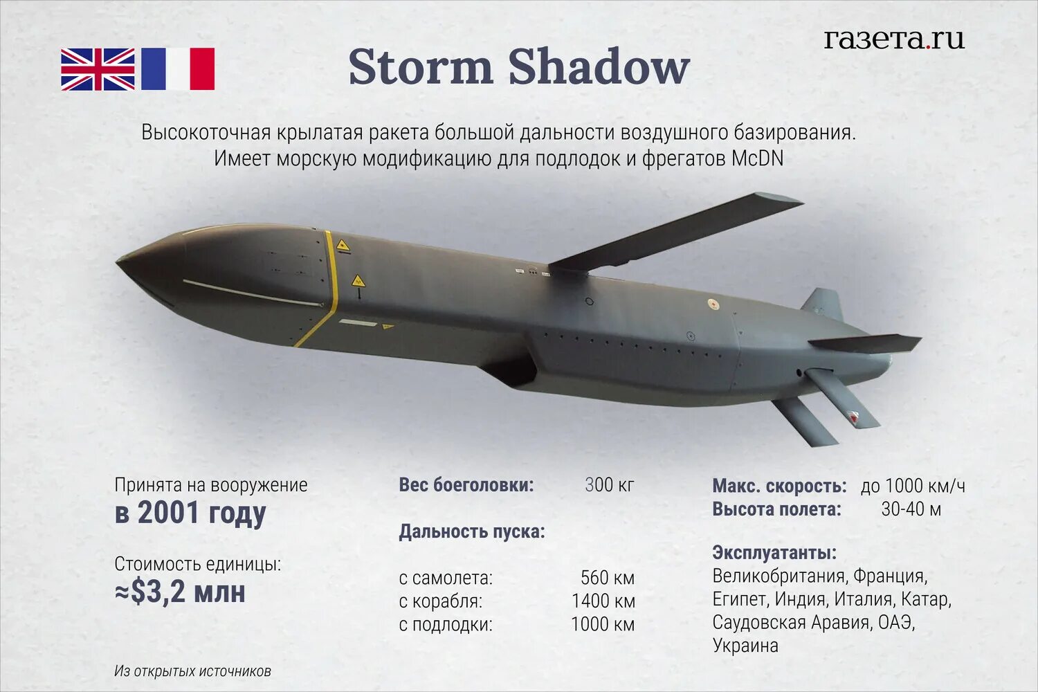 Крылатая ракета storm shadow / scalp. Ракеты большой дальности для украины. Американские ракеты atacms радиус поражения. Ракета scalp eg. Шторм шэдоу крылатая ракета.
