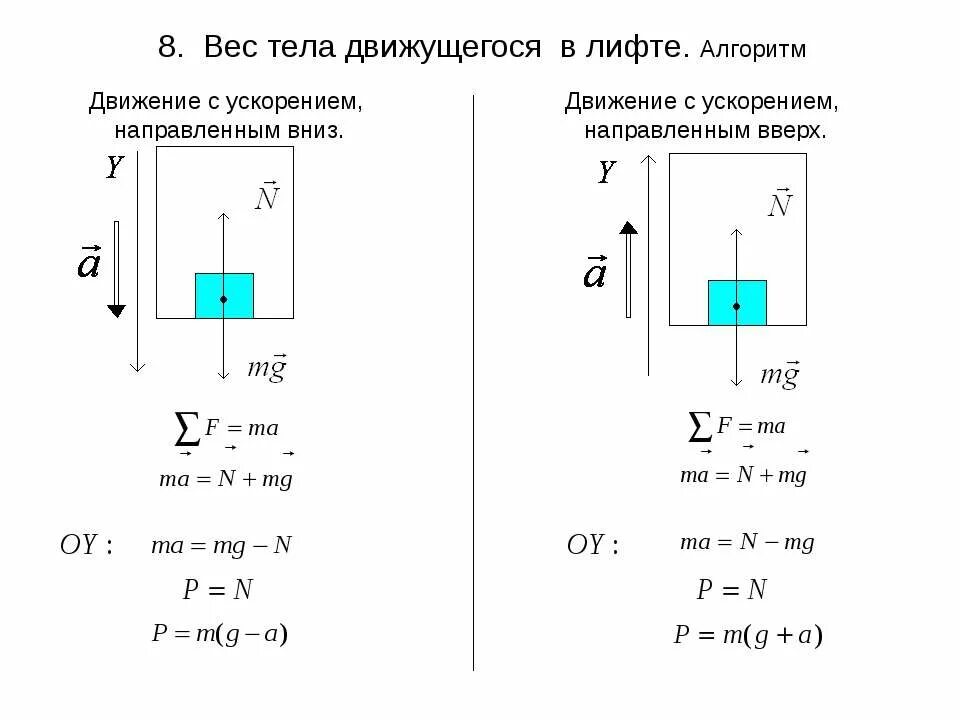 Вес тела движущегося с ускорением. Вес тела движущегося с ускорением вверх. Как найти ускорение лифта. Вес тела при движении с ускорением вверх формула.