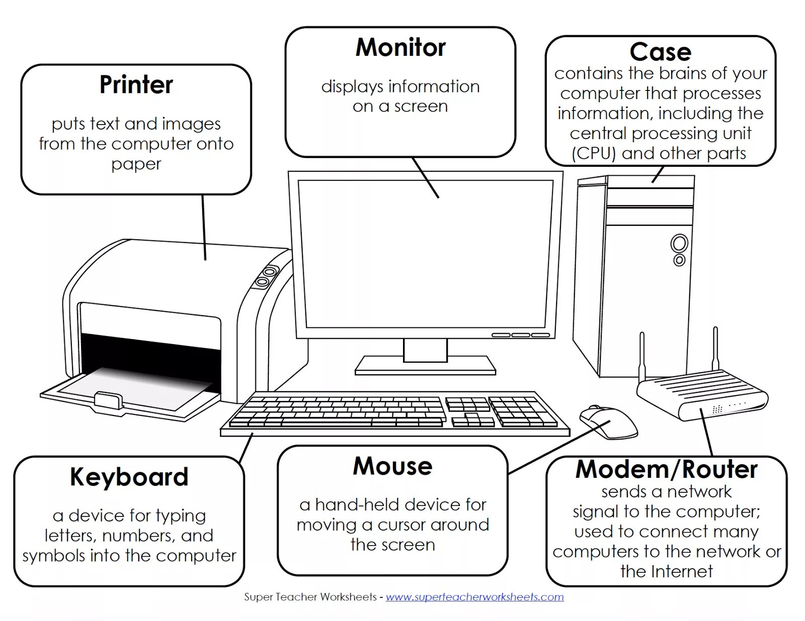 Компьютеры Computer Parts. Задания английский Computers. Английский на компьютере. Задание на компьютере.