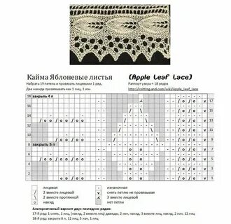 Описание кайма