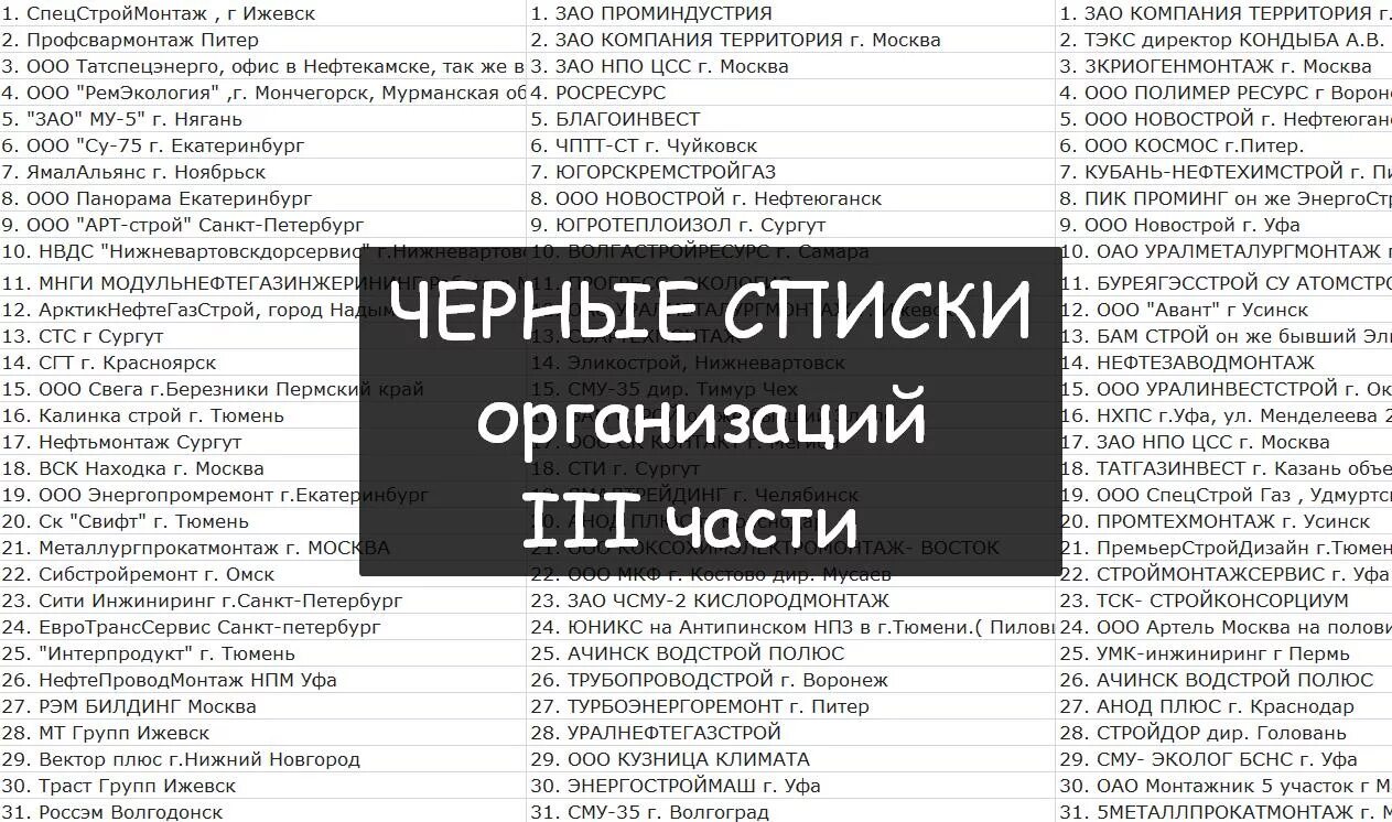 Включи список последних. Черный список организаций. Черный список предприятий. Черный список компаний работодателей. Чёрный список вахтовых компаний.