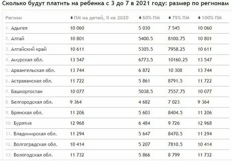 Детские пособия в 2024 в дагестане