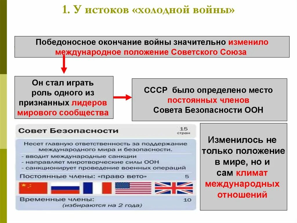 У истоков холодной войны. После холодной войны. Внешняя политика СССР В 1945-1953 гг. Что изменилось в международных отношениях