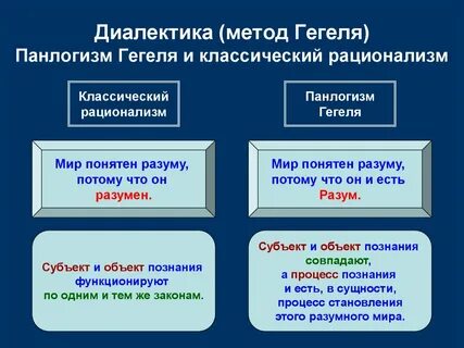 Система диалектики г гегеля