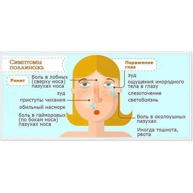 Орви и глаза. Поллиноз у детей. Профилактика поллиноза.