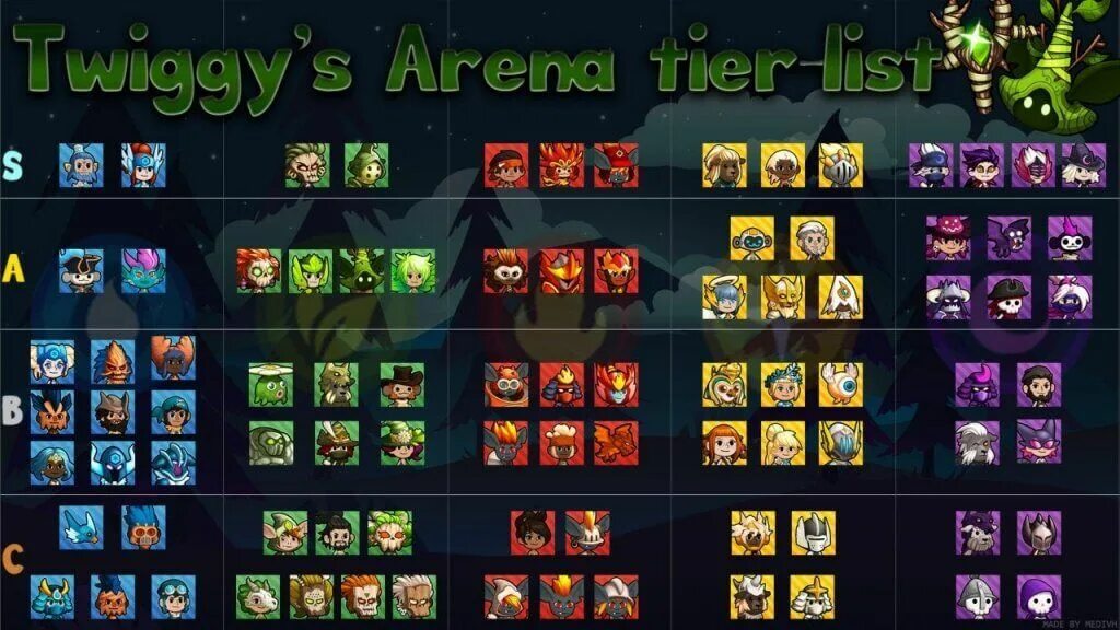 All of them 3. Crush them all тир лист. crush them all артефакты. crush them all. crush them all руны.