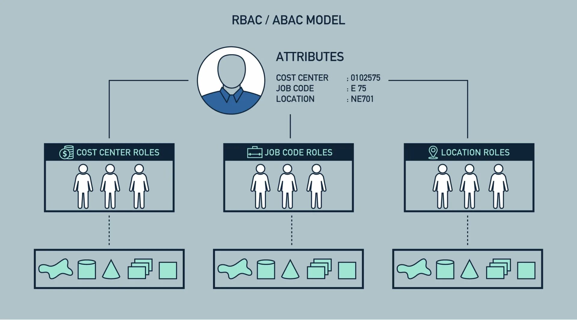 Role based access control. Модель rbac. role based access control, rbac. abac rbac.