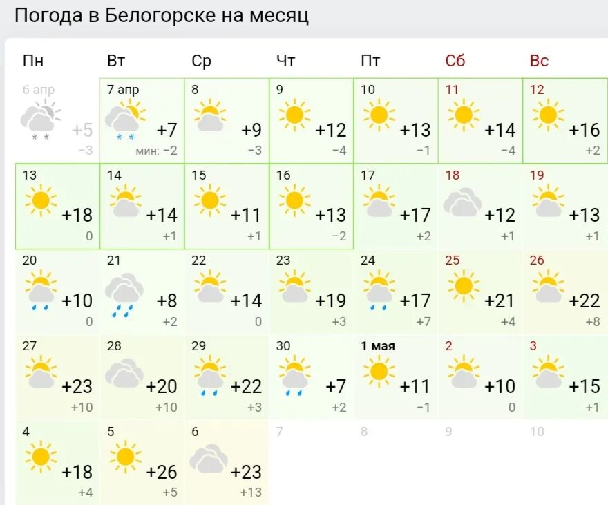 Погода в Ишиме. Погода в Учалах на месяц. Погода на март. Прогноз погоды весной. Прогноз погоды в ишиме на 3