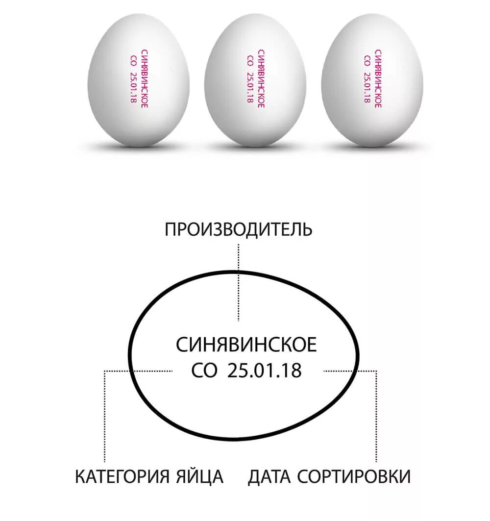 Расшифровка маркировки яиц куриных. Куриные яйца с маркировкой с2. Маркировка куриных яиц таблица. Маркировка куриное маркировка яйцо с0.