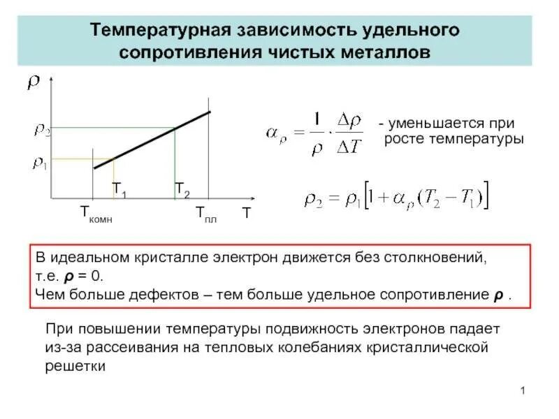 При увеличении сопротивления увеличивается. График зависимости веществ удельного сопротивления от температуры. нарисуйте график зависимости удельного сопротивления от температуры. температурная зависимость сопротивления для чистых металлов:. удельное сопротивление металлов с ростом температуры.