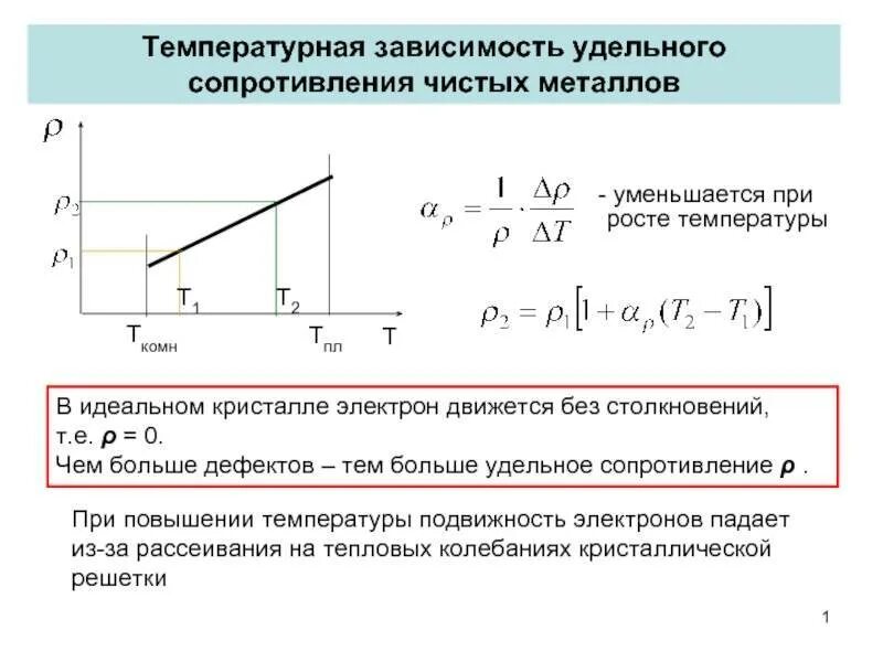 Зависимость сопротивления и удельного сопротивления от температуры. График зависимости веществ удельного сопротивления от температуры. Нарисуйте график зависимости удельного сопротивления от температуры. Удельное сопротивление проводников в зависимости.