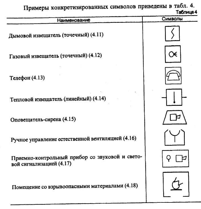 Извещатель пожарный газовый условное обозначение. Тепловой Извещатель пожарный обозначение. Извещатель пожарный сигнализации Уго. Обозначение теплового пожарного датчика. Обозначение на планах пожарных