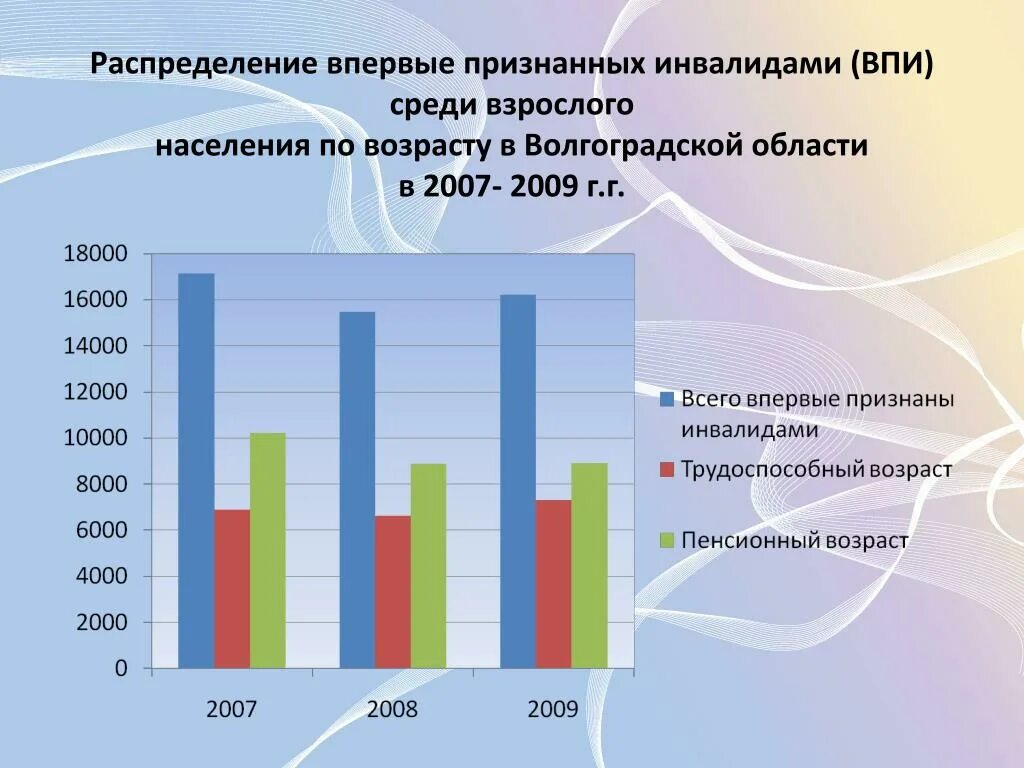 Результаты анкетирования. В городе 48 взрослого населения мужчины пенсионеры составляют 12. Волгоград численность населения и средний возраст жителей. В городе 48 процентов взрослого населения мужчины 75. Росстат волгоград.