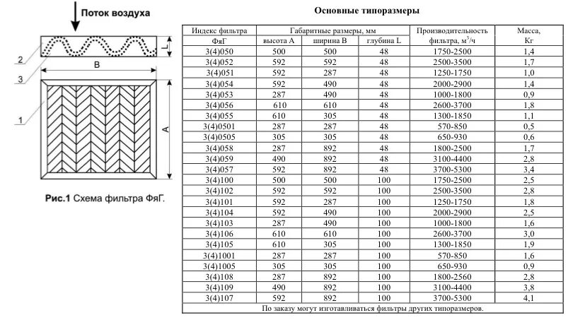 Подобрать воздушный фильтр по размерам