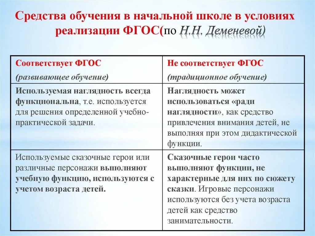 Образование типы уроков. Образование типы уроков