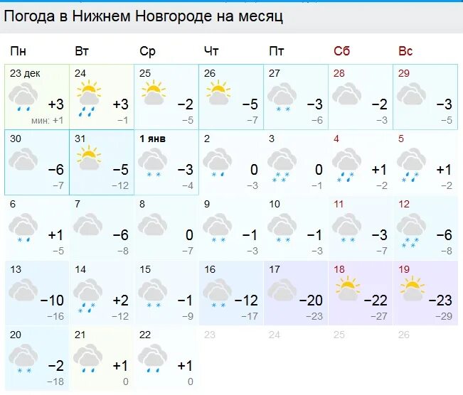 Прогноз на 2 недели йошкар ола. Погода в ачинске. погода в йошкар-оле. погода в йошкар-оле на 10 дней. погода в ачинске на сегодня.