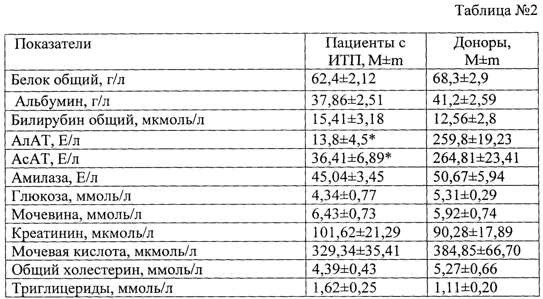 Метаболическая активность костного мозга. Метаболическая активность мозга. Количество мегакариоцитов в анализ норма. Шкала метаболической активности Девиль. Метаболическая активность на пэт