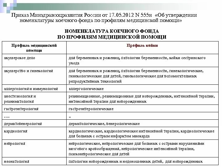 Номенклатуре медицинских услуг 2017. Приказ о структуре коечного фонда. Утверждение коечного фонда медицинских организаций приказ. Приказ по коечному фонду стационара образец. Приказ о коечном фонде медицинского учреждения образец.