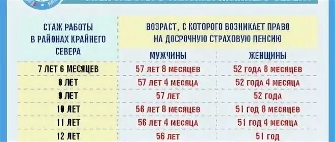 Вредный стаж. Служба в армии и пенсия. Входит ли служба в армии в трудовой стаж. Входит ли в общий стаж служба в армии по призыву. Военная служба в стаж для пенсии